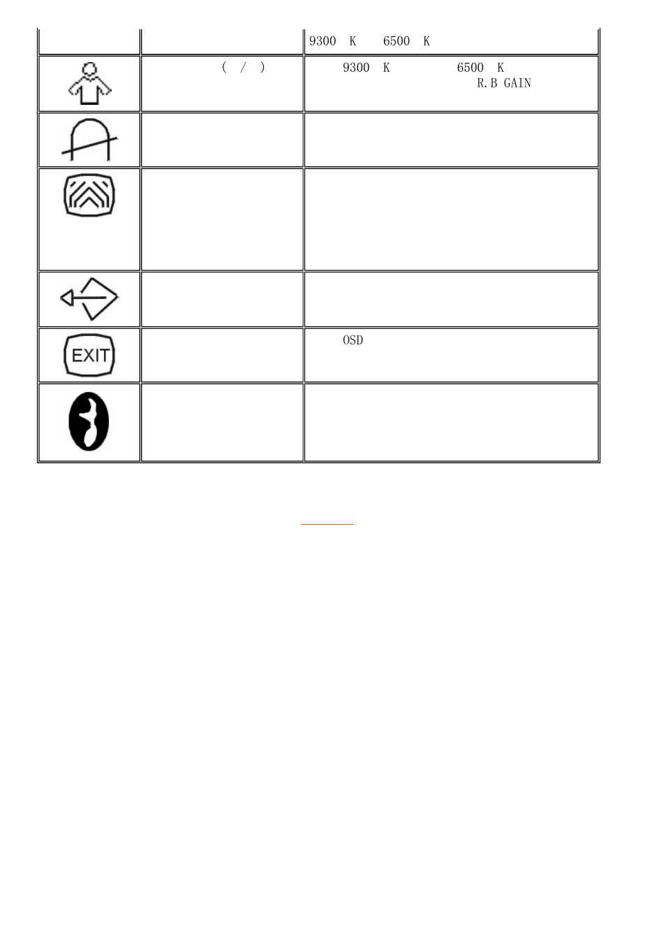 Philips 105G7 User Manual | Page 19 / 50