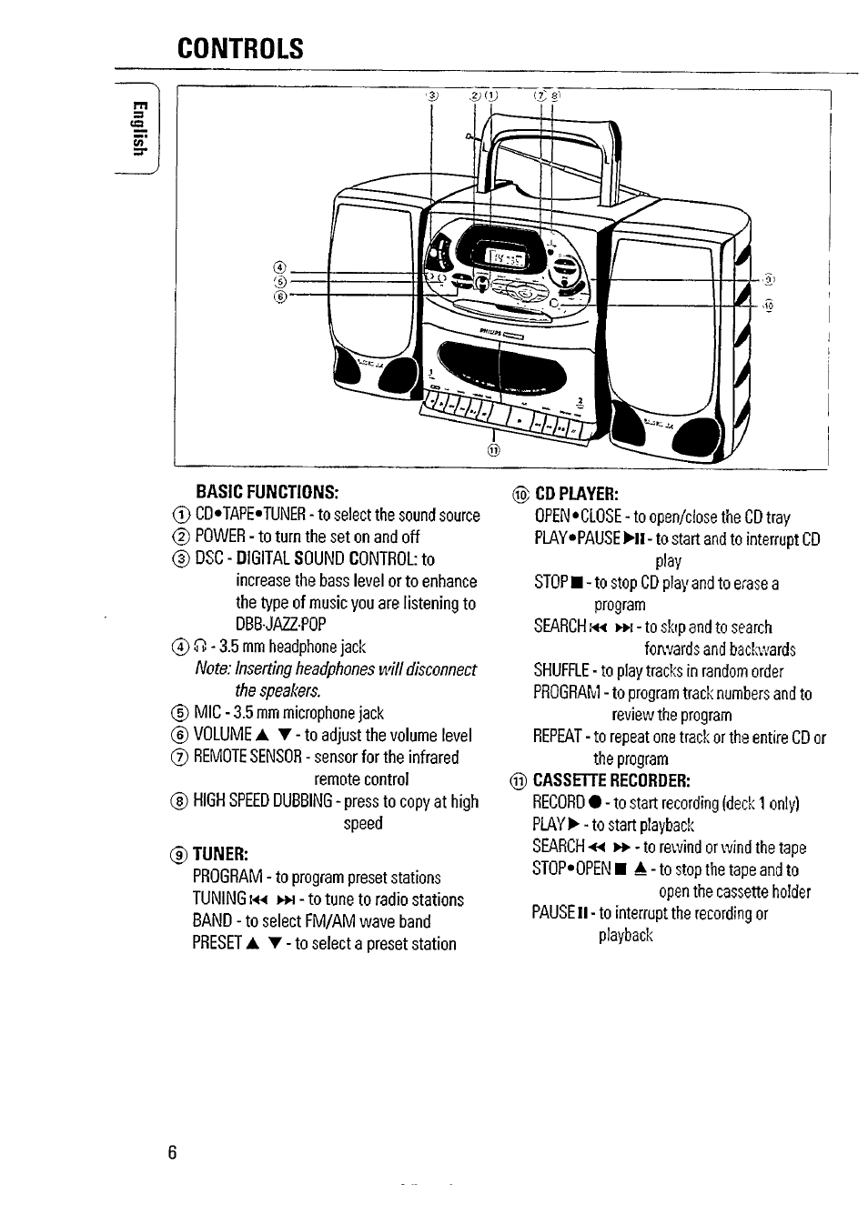 Controls | Philips AZ 2804 User Manual | Page 6 / 23