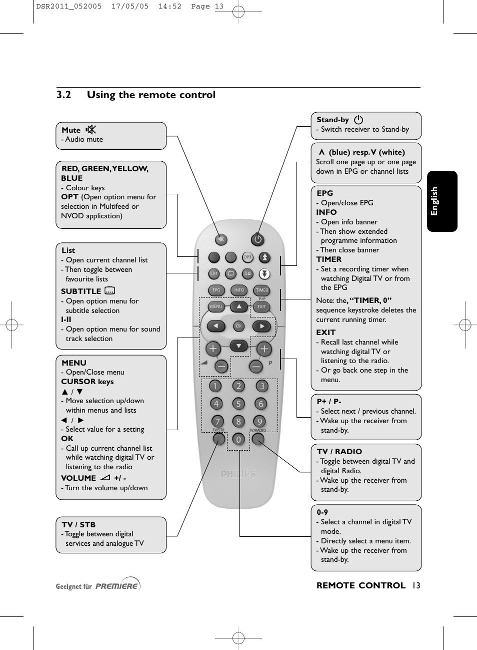 2 using the remote control | Philips DSR2010 User Manual | Page 13 / 49