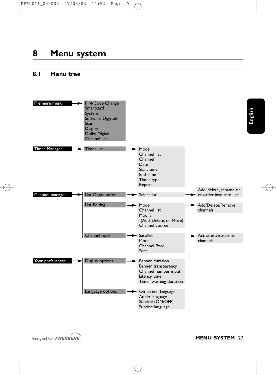 8menu system, 1 menu tree | Philips DSR2010 User Manual | Page 27 / 49