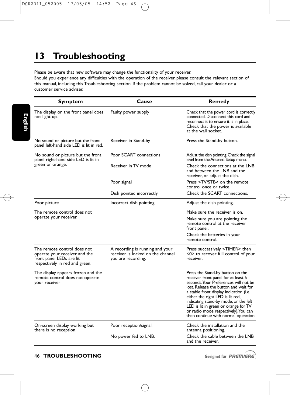 13 troubleshooting | Philips DSR2010 User Manual | Page 46 / 49