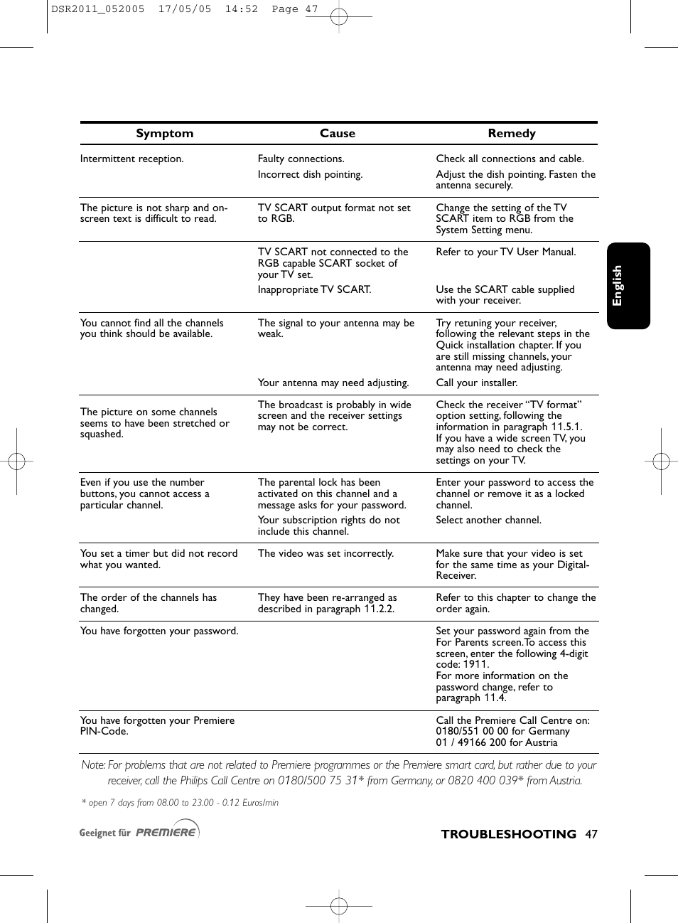 Philips DSR2010 User Manual | Page 47 / 49