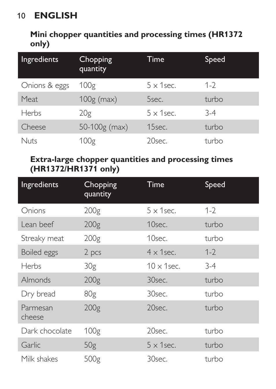 Philips HR1371 User Manual | Page 10 / 156