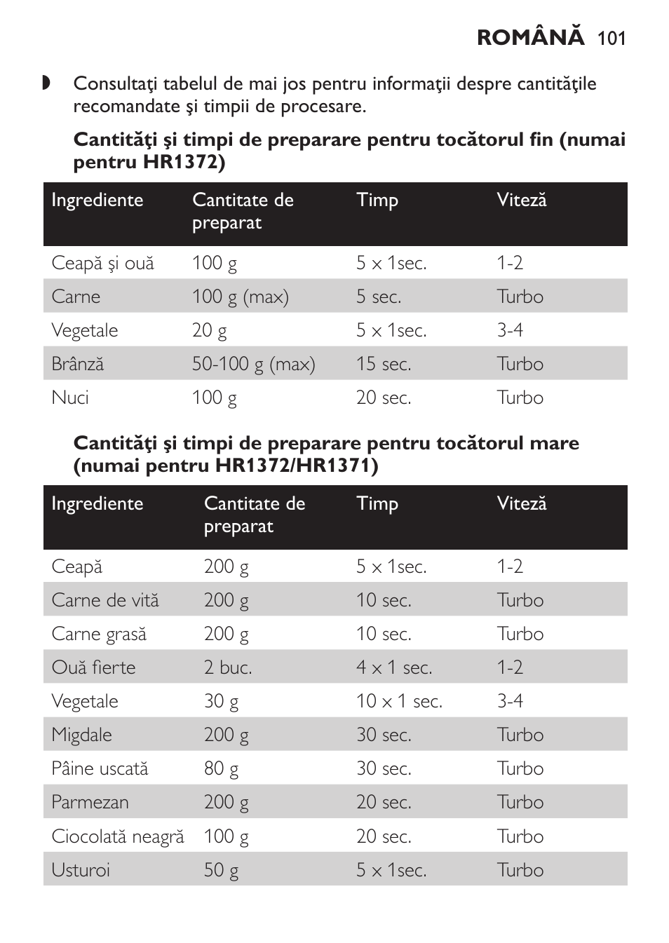 Philips HR1371 User Manual | Page 101 / 156