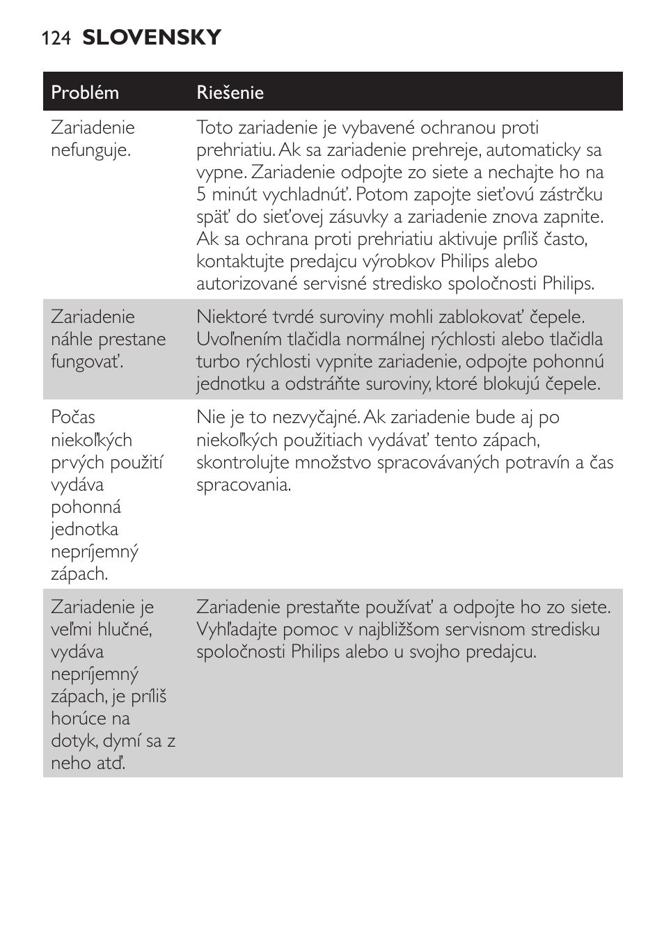 Philips HR1371 User Manual | Page 124 / 156