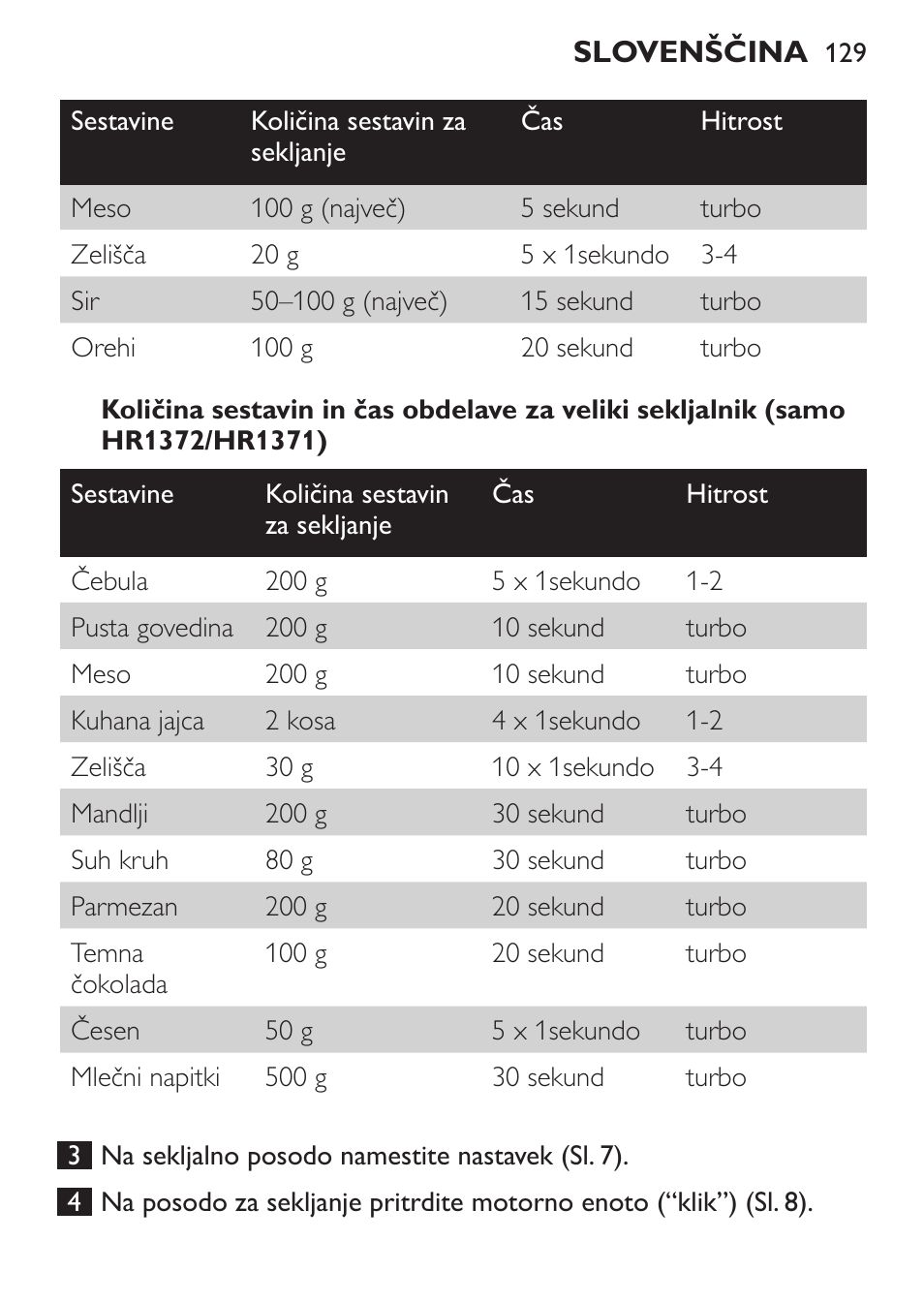 Philips HR1371 User Manual | Page 129 / 156