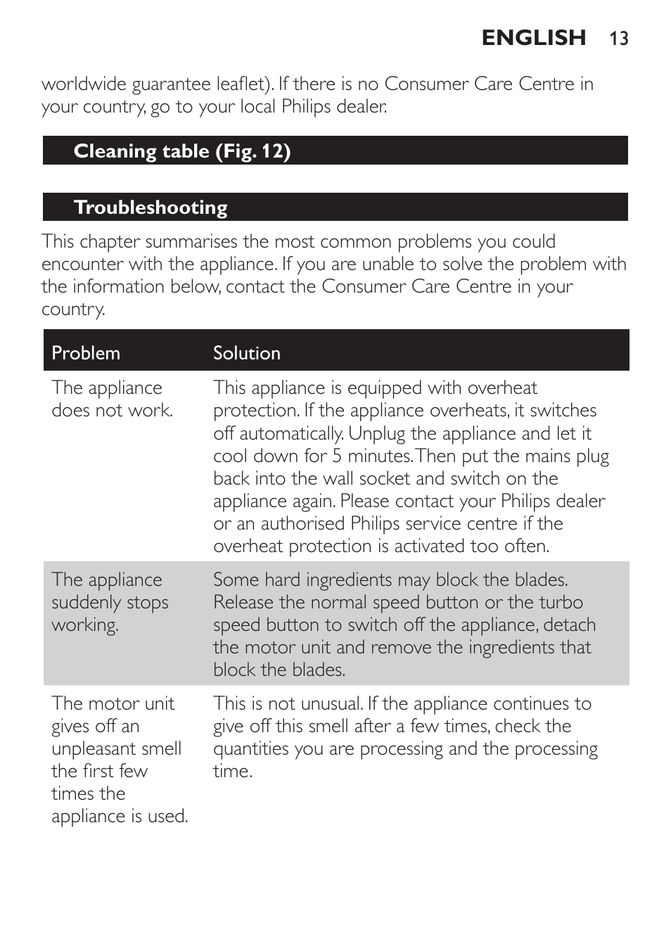 Cleaning table (fig. 12), Troubleshooting | Philips HR1371 User Manual | Page 13 / 156