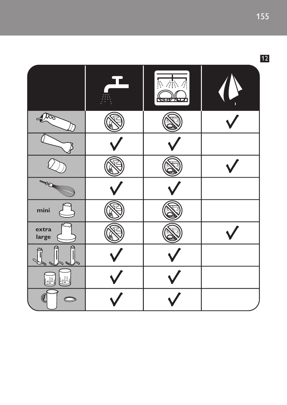 Philips HR1371 User Manual | Page 155 / 156