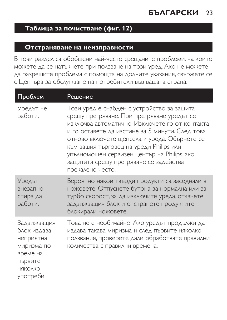 Таблица за почистване (фиг. 12), Отстраняване на неизправности | Philips HR1371 User Manual | Page 23 / 156