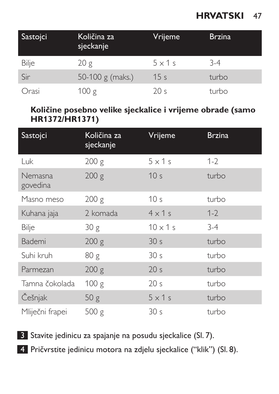 Philips HR1371 User Manual | Page 47 / 156