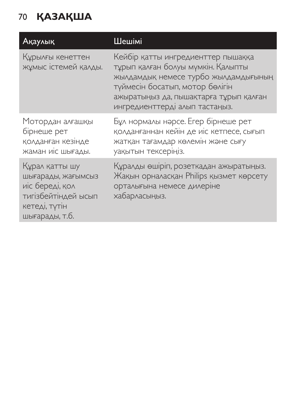 Philips HR1371 User Manual | Page 70 / 156