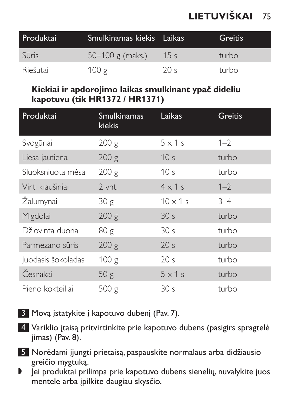 Philips HR1371 User Manual | Page 75 / 156