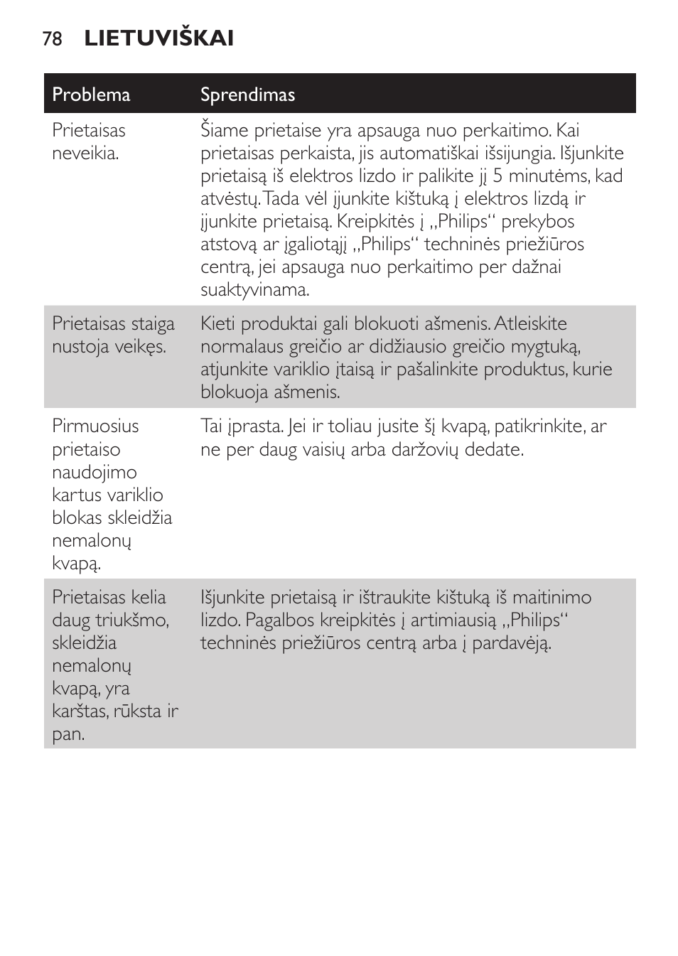 Philips HR1371 User Manual | Page 78 / 156