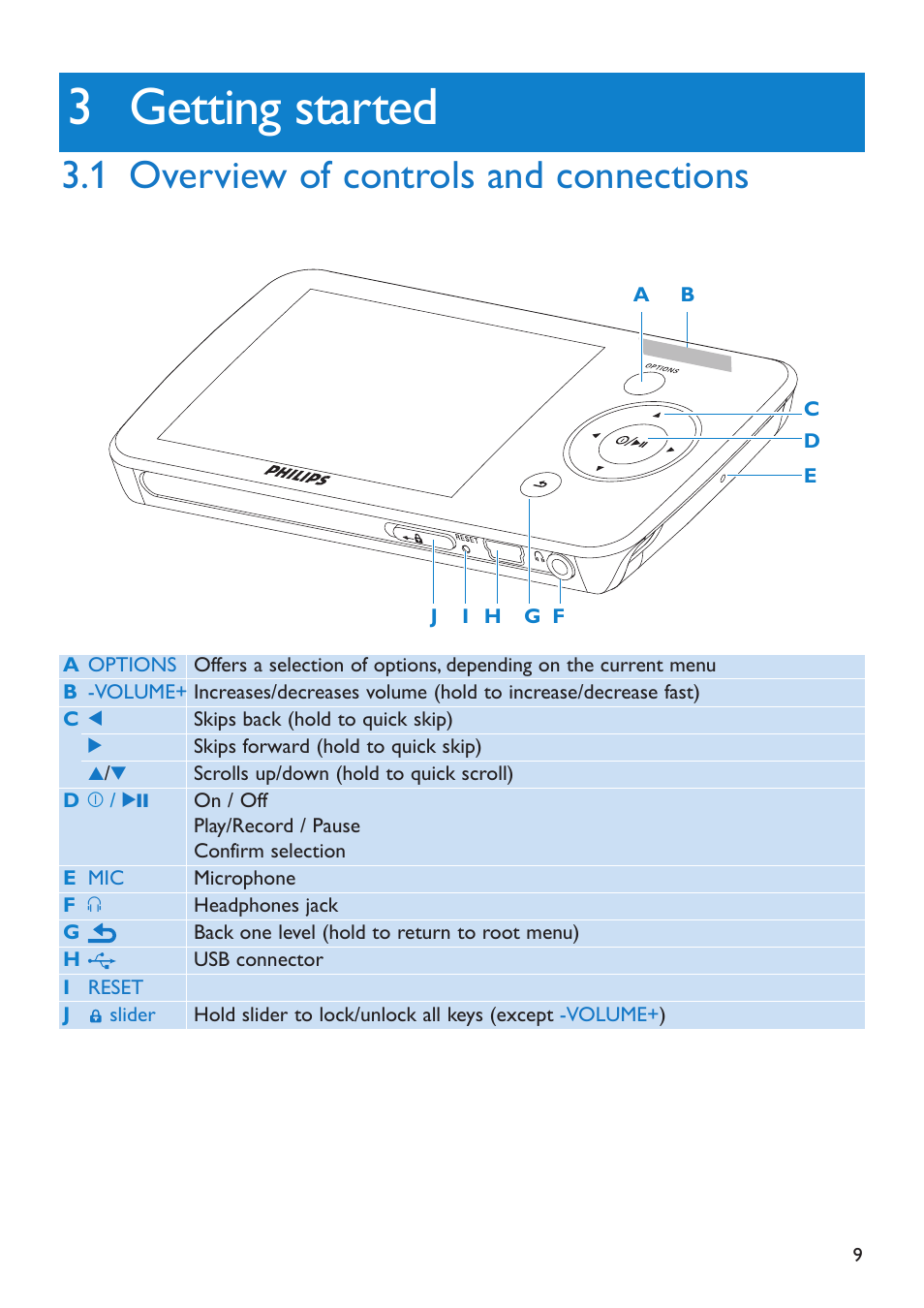 3 getting started, 1 overview of controls and, Getting started | Overview of controls and connections, 1 overview of controls and connections | Philips SA5225 User Manual | Page 11 / 50