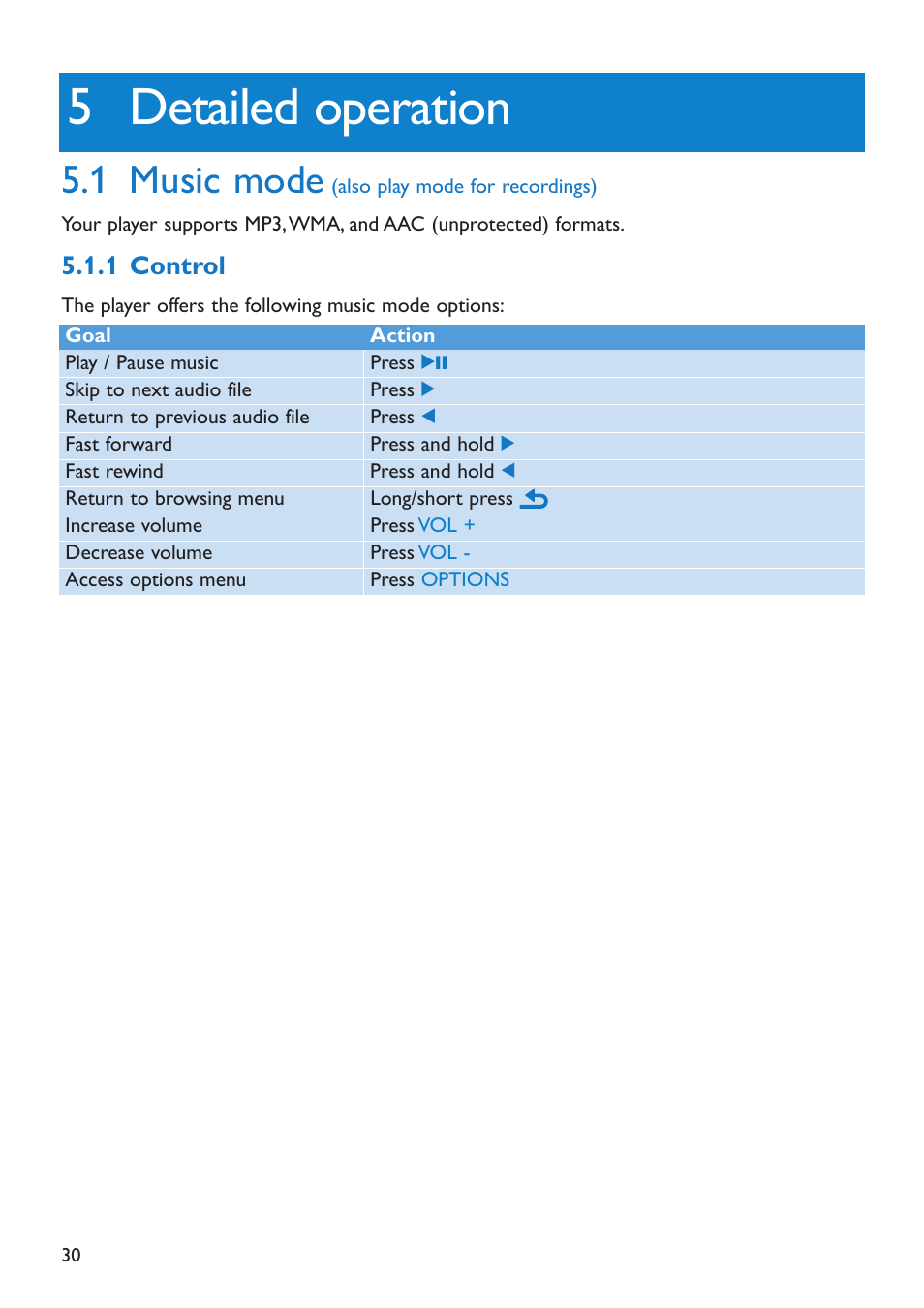 5 detailed operation, 1 music mode, 1 control | Detailed operation, Music mode, Control | Philips SA5225 User Manual | Page 33 / 50