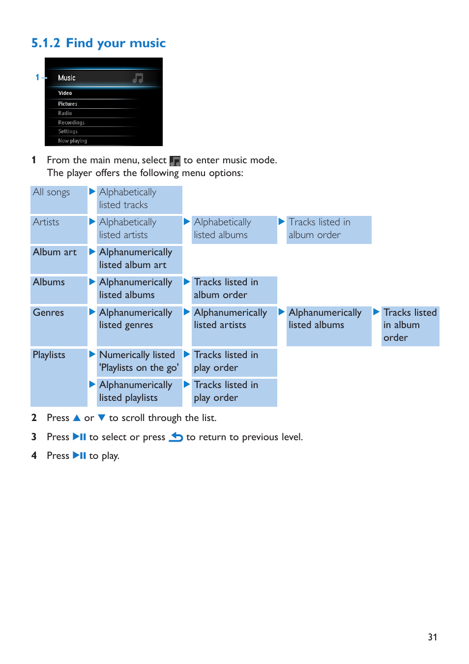 2 find your music, Find your music | Philips SA5225 User Manual | Page 34 / 50