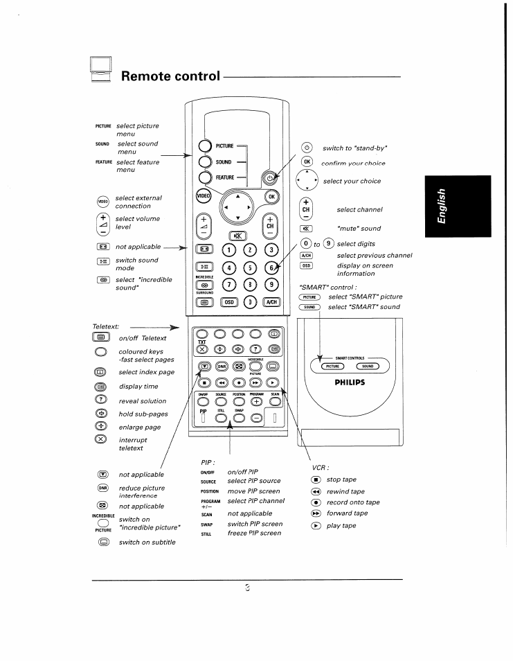 Remote control, Fol (t) (?) | Philips 48UP910 User Manual | Page 3 / 52