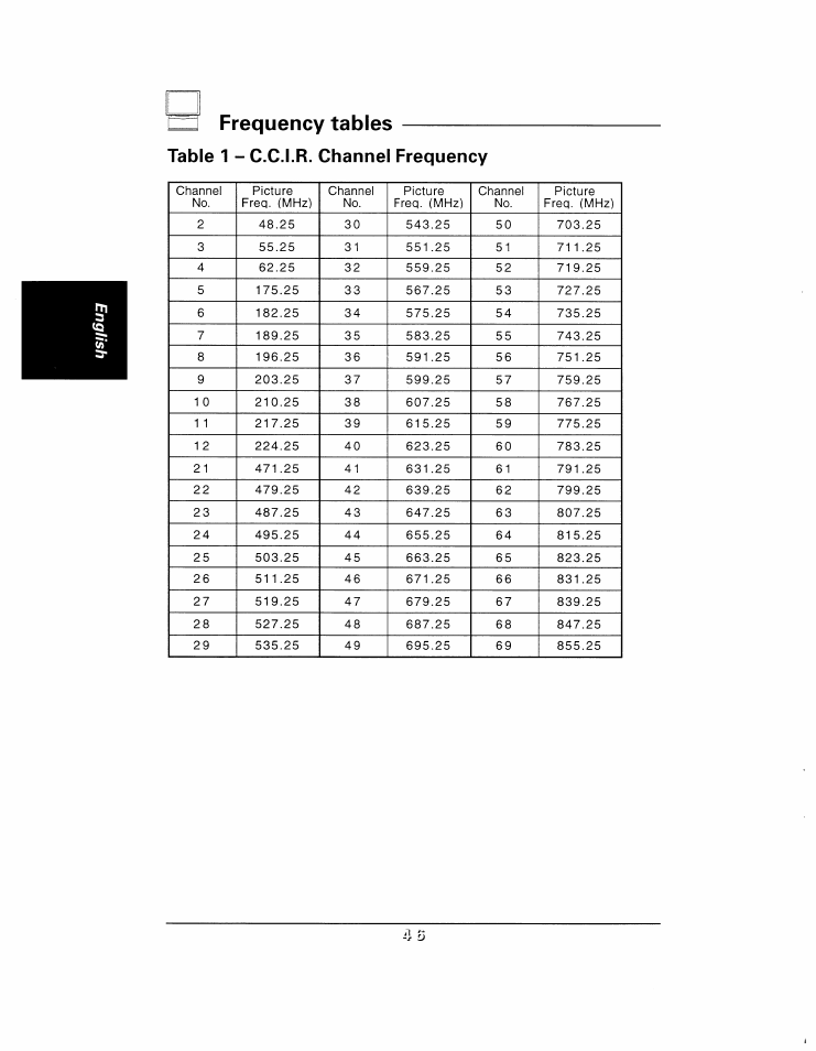 Frequency tables, Table 1 - c.c.i.r. channel frequency | Philips 48UP910 User Manual | Page 46 / 52