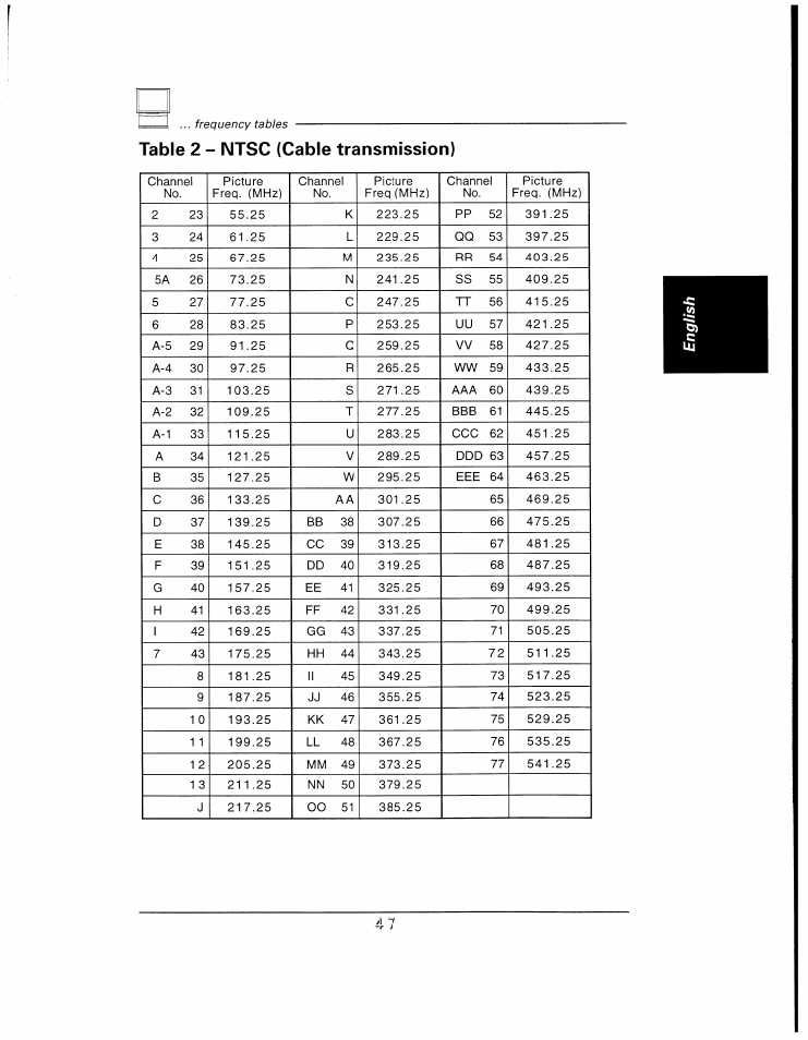 Table 2 - ntsc (cable transmission) | Philips 48UP910 User Manual | Page 47 / 52