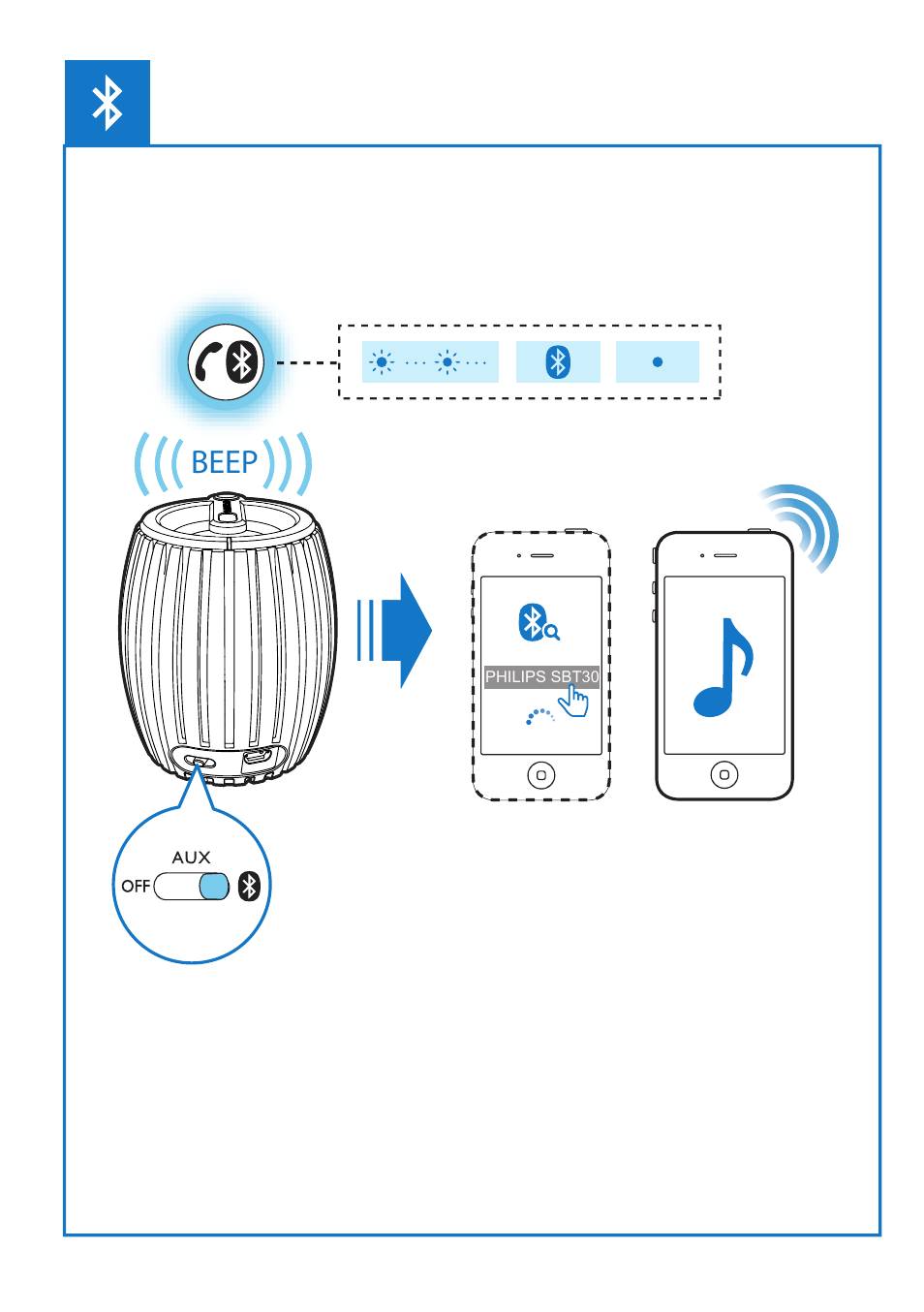 Beep | Philips SBT30 User Manual | Page 5 / 16