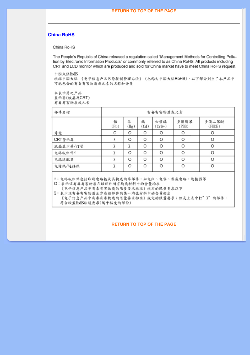 Philips 220EW8 User Manual | Page 23 / 88