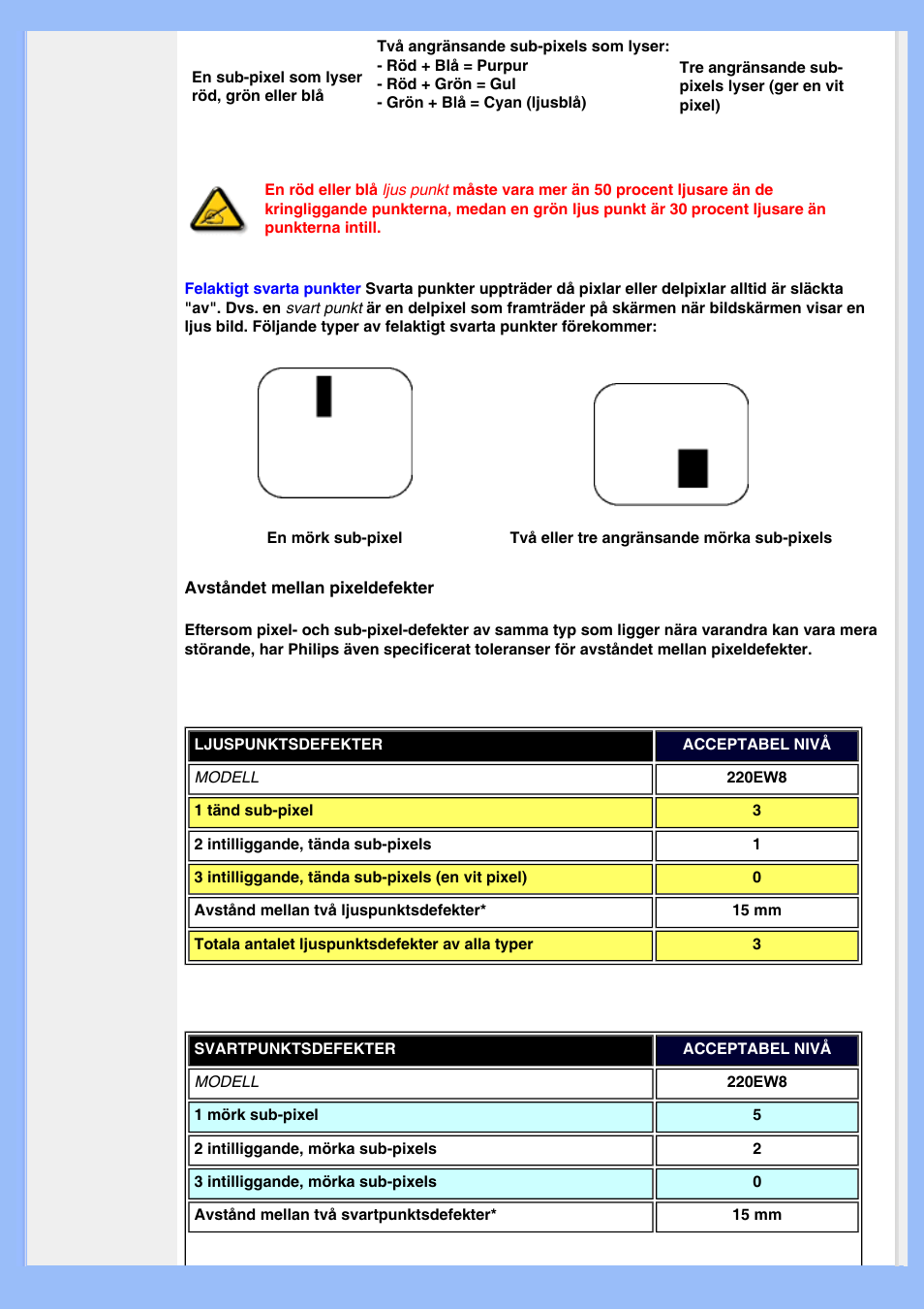 Philips 220EW8 User Manual | Page 36 / 88