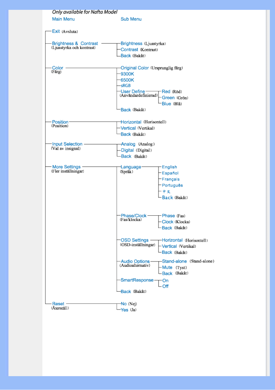 Philips 220EW8 User Manual | Page 54 / 88