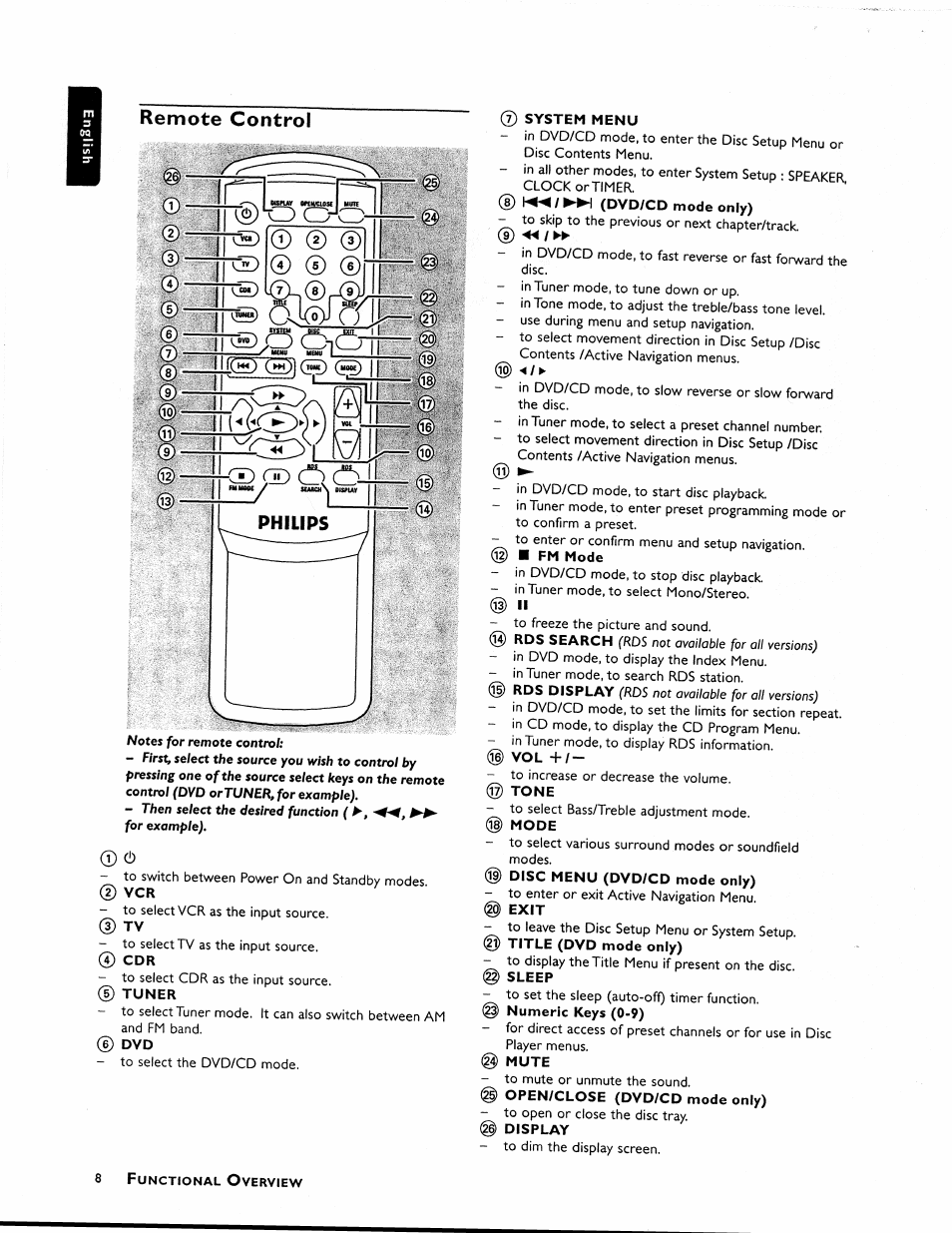 Remote control, C\cy | Philips MX1055D37 User Manual | Page 15 / 42