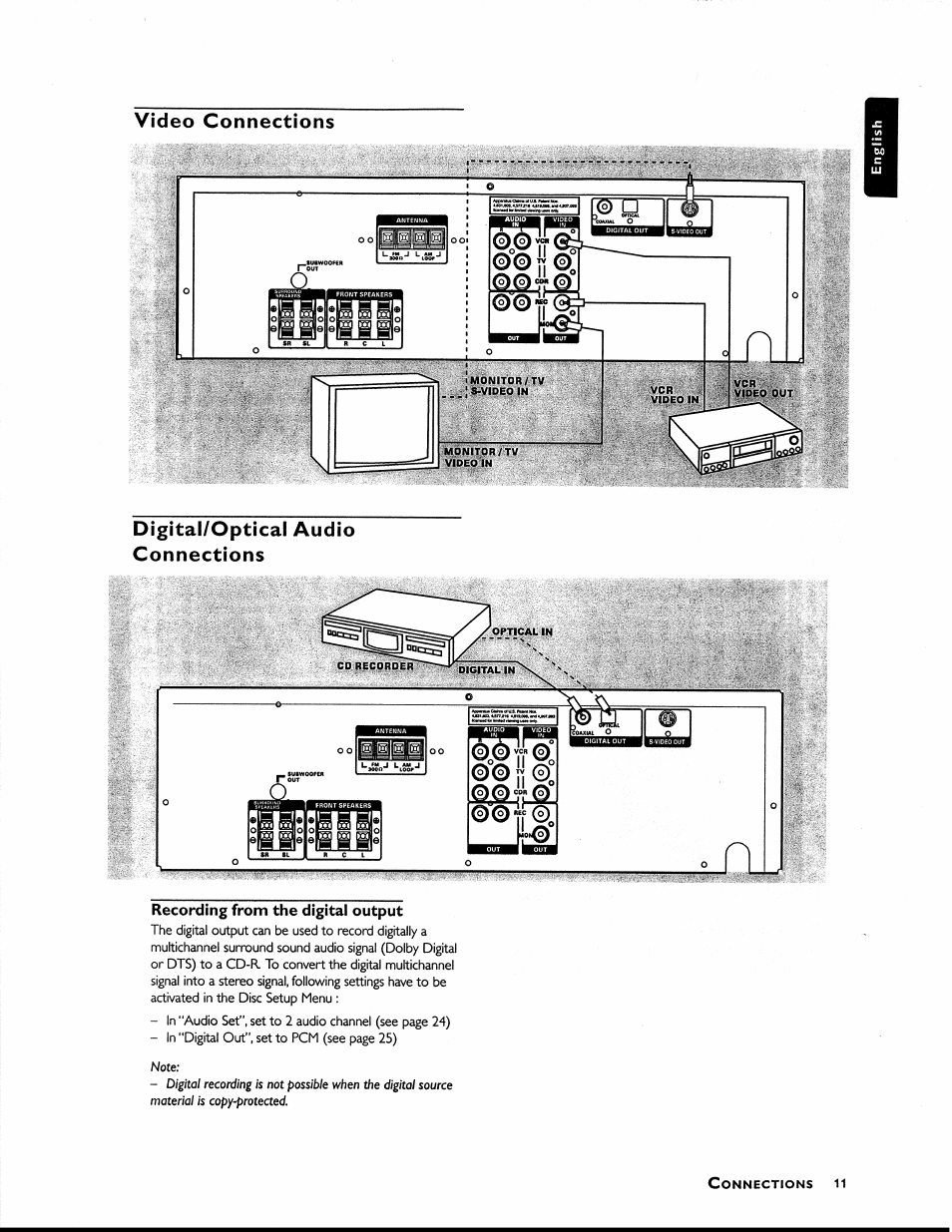 Video connections, Digital/optical audio connections, Recording from the digital output | Philips MX1055D37 User Manual | Page 21 / 42