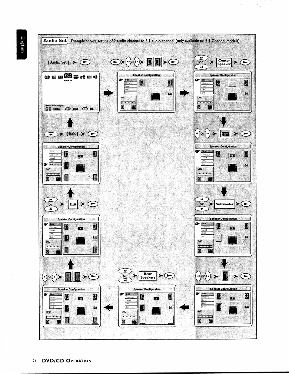 I- .iffi vi, Qv-'9^, hjfll, Dvd/cd | Or >■ <33, Ce3 or >- c33, S ' 3 ' ^ . i | Philips MX1055D37 User Manual | Page 36 / 42