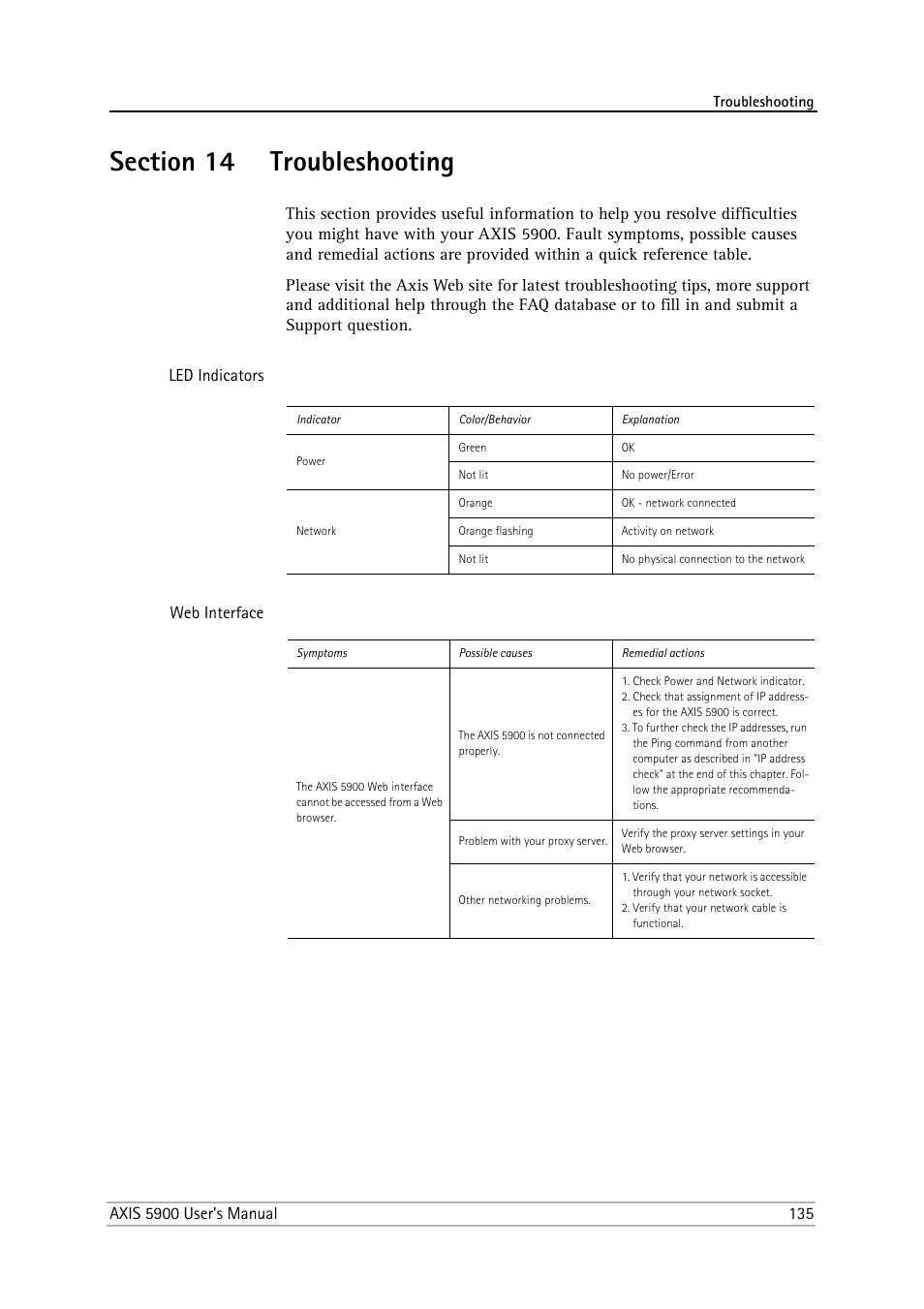 Section 14 troubleshooting, Section 14, Troubleshooting | Philips AXIS 5900 User Manual | Page 135 / 160