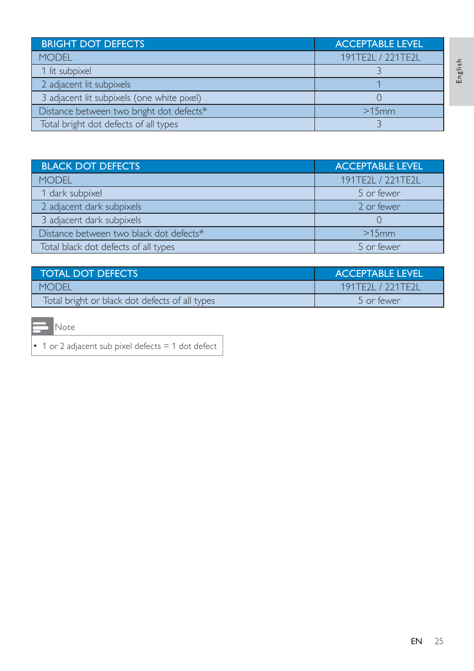 Philips 191TE2L User Manual | Page 27 / 32