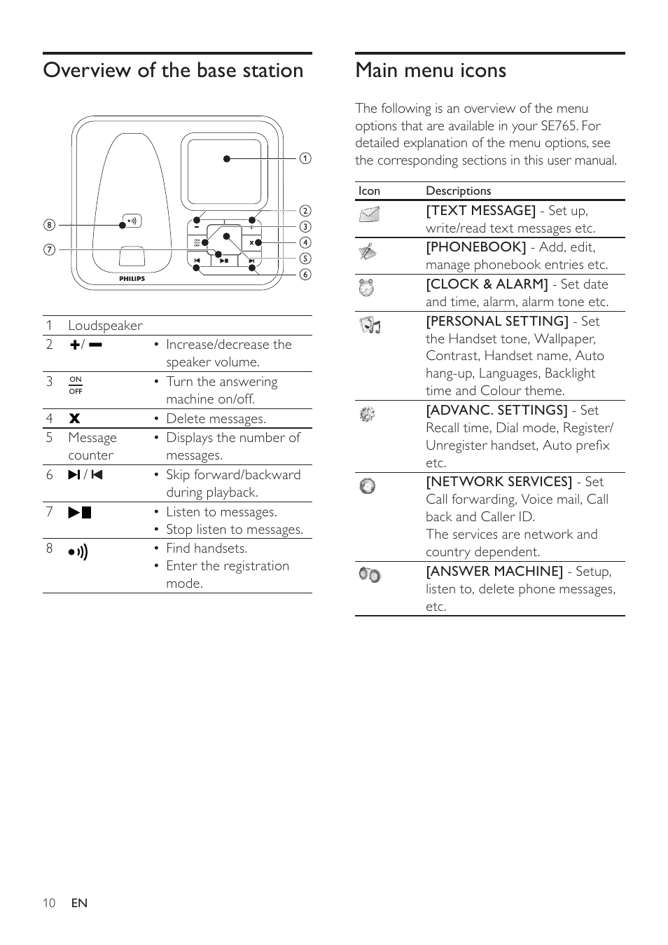 Overview of the base station, Main menu icons | Philips SE765 User Manual | Page 10 / 52