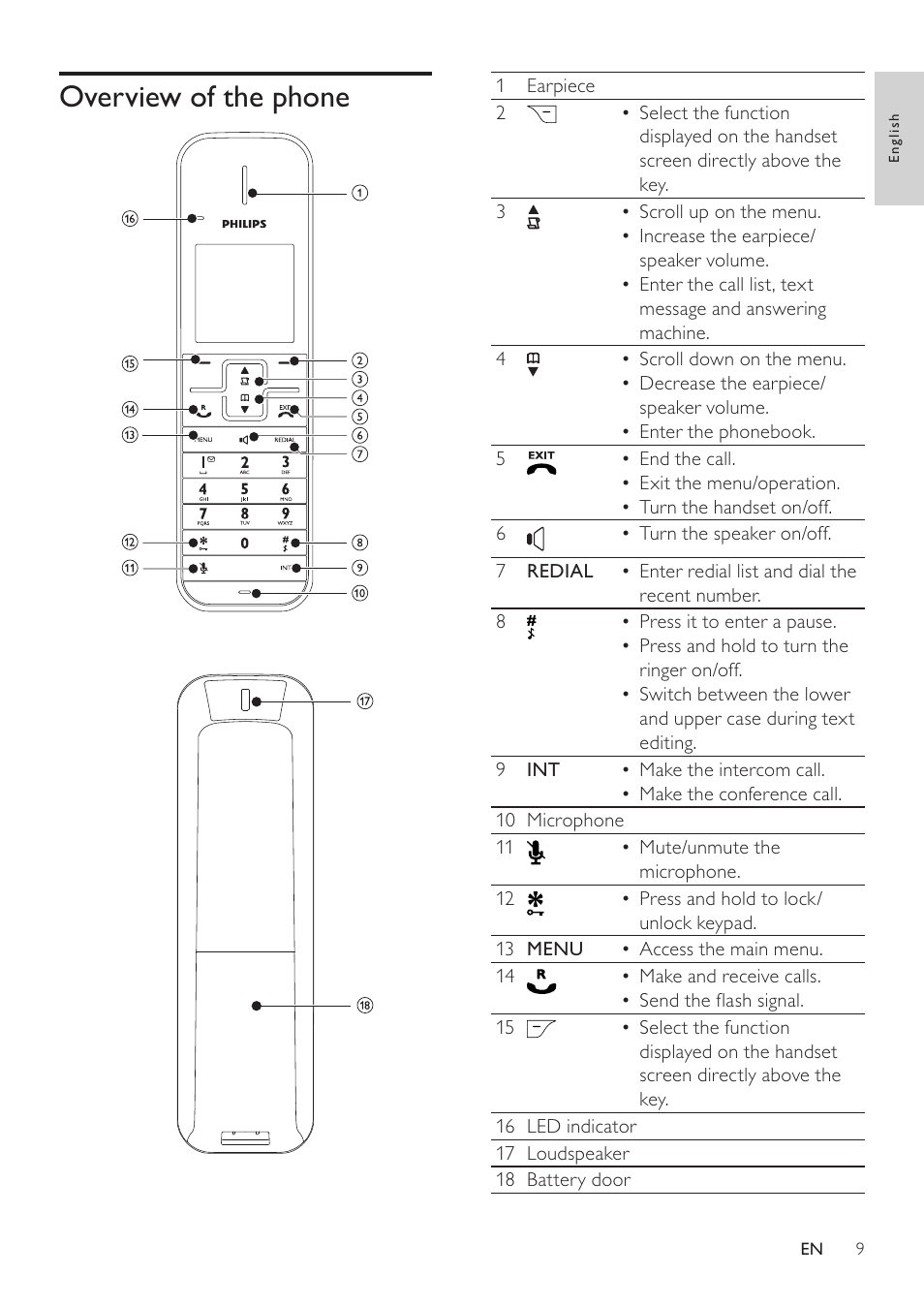 Overview of the phone | Philips SE765 User Manual | Page 9 / 52