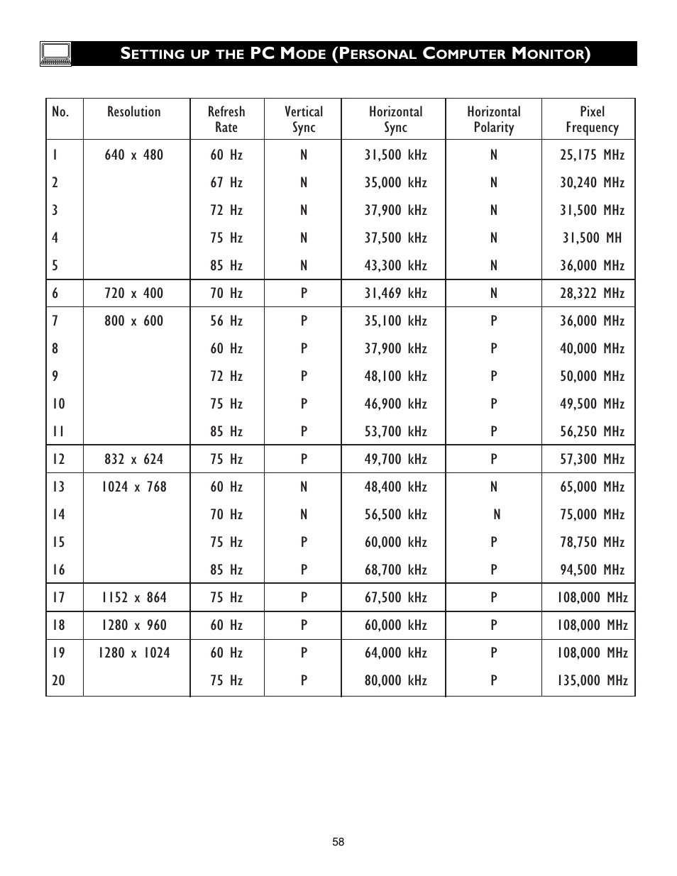 Philips 17PF9945/58 User Manual | Page 58 / 64