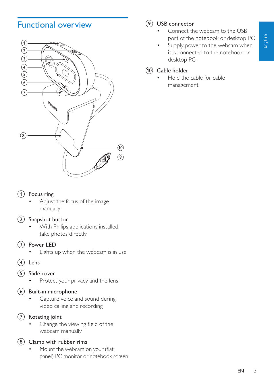 Functional overview | Philips SPZ2000 User Manual | Page 4 / 18