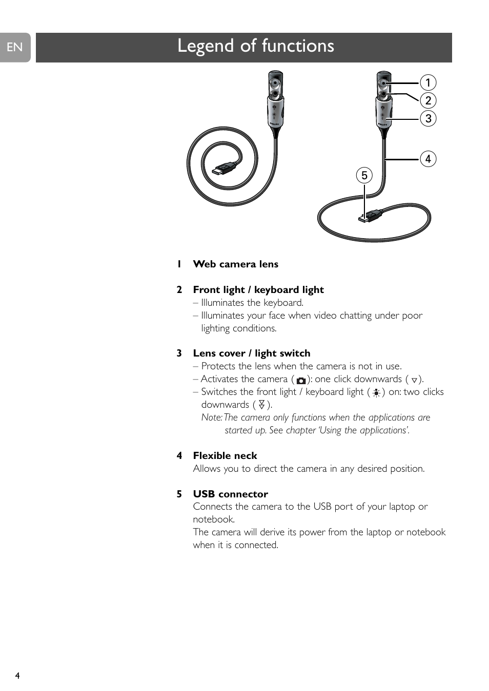 Legend of functions | Philips SPC610NC/37 User Manual | Page 4 / 22