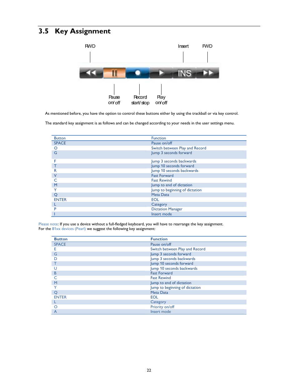 5 key assignment | Philips 1.6.0.0 User Manual | Page 22 / 42