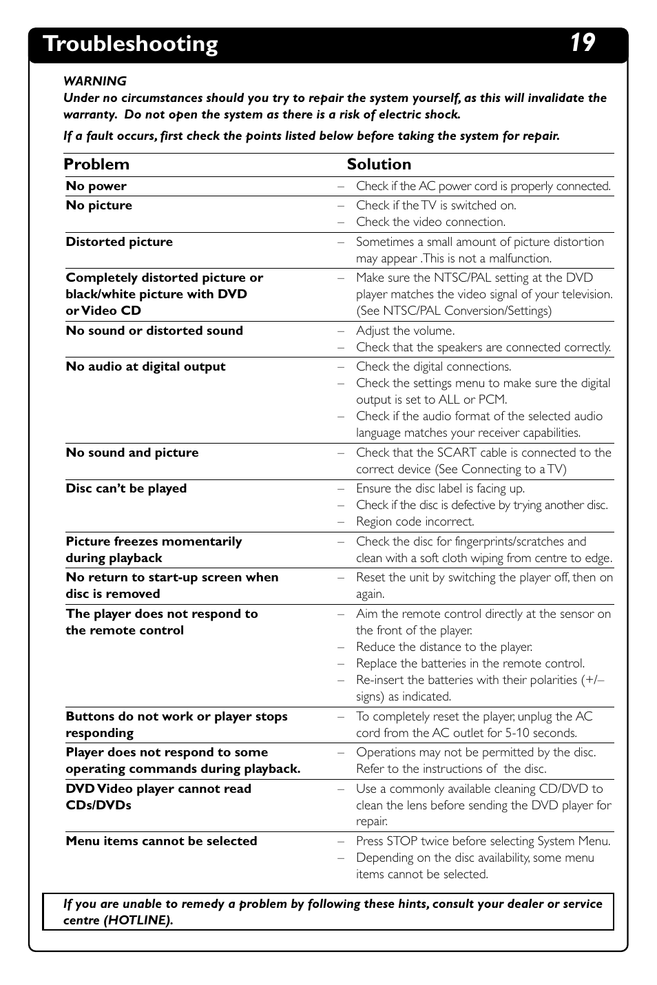 Troubleshooting, Problem solution | Philips DVD634 User Manual | Page 24 / 24