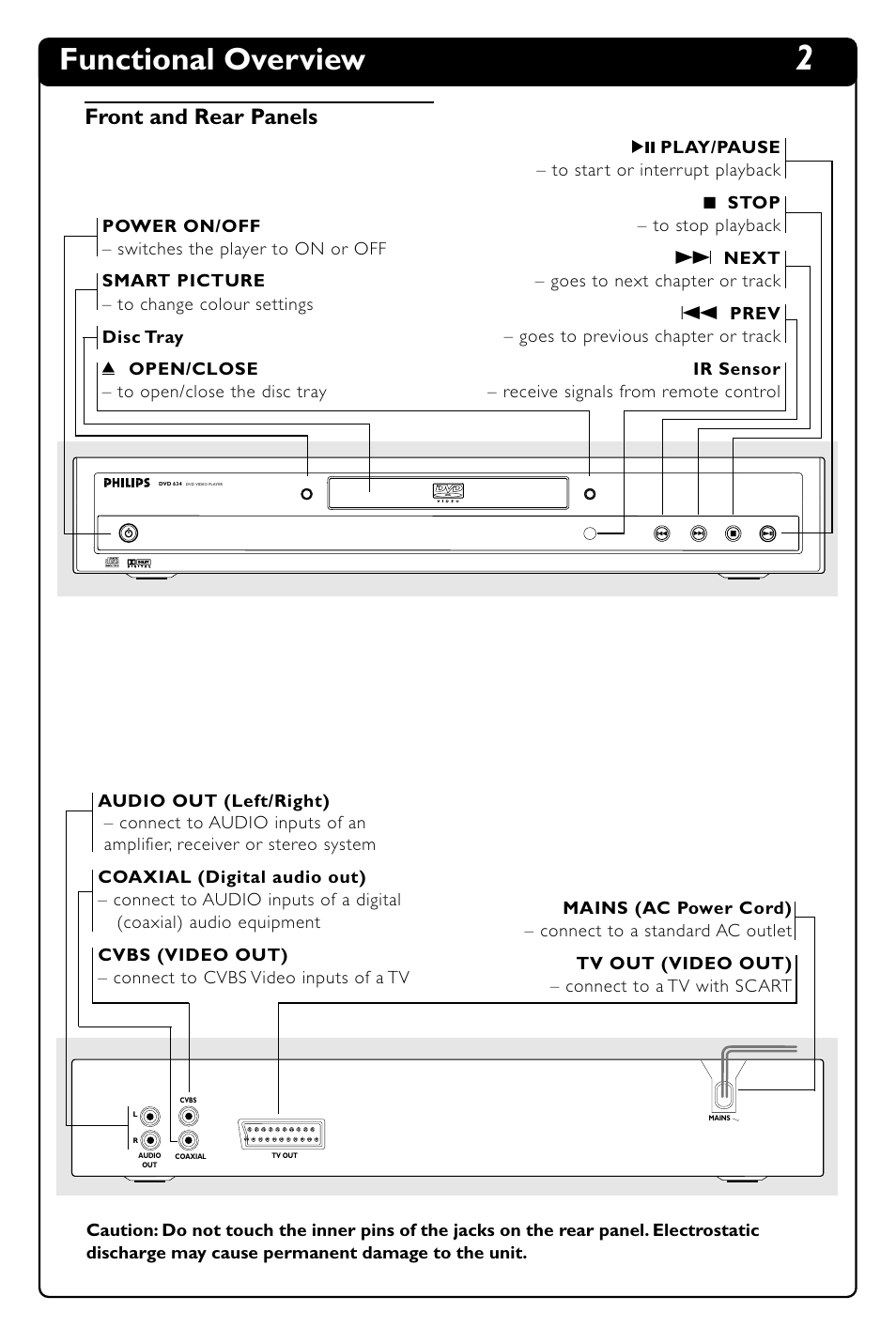 Functional overview, Front and rear panels | Philips DVD634 User Manual | Page 7 / 24