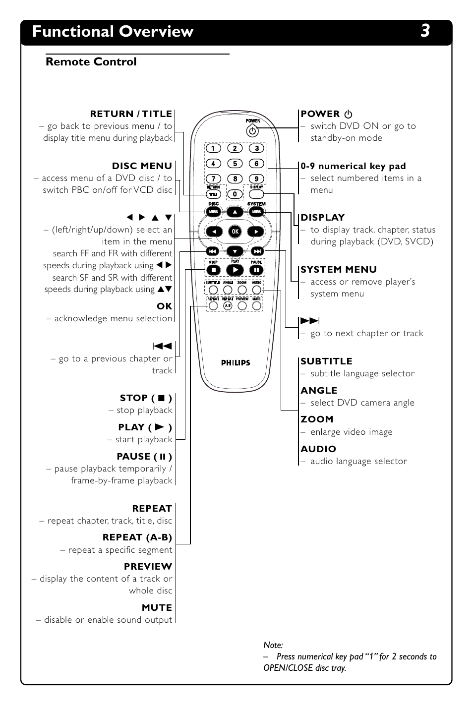 Functional overview, Remote control | Philips DVD634 User Manual | Page 8 / 24