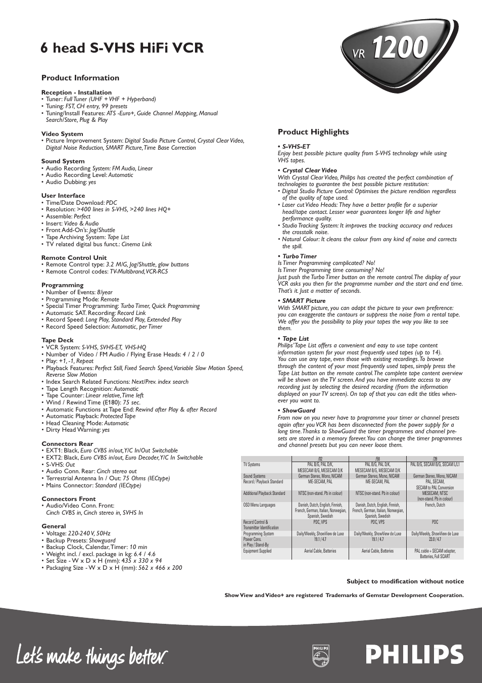 6 head s-vhs hifi vcr | Philips VR 1200 User Manual | Page 2 / 2