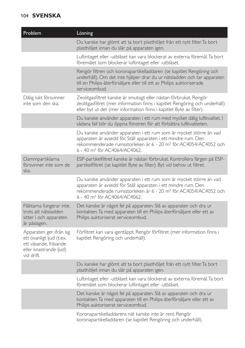 Philips AC4052 User Manual | Page 104 / 116