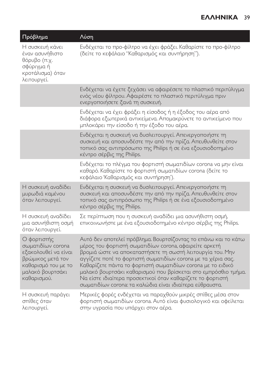 Philips AC4052 User Manual | Page 39 / 116