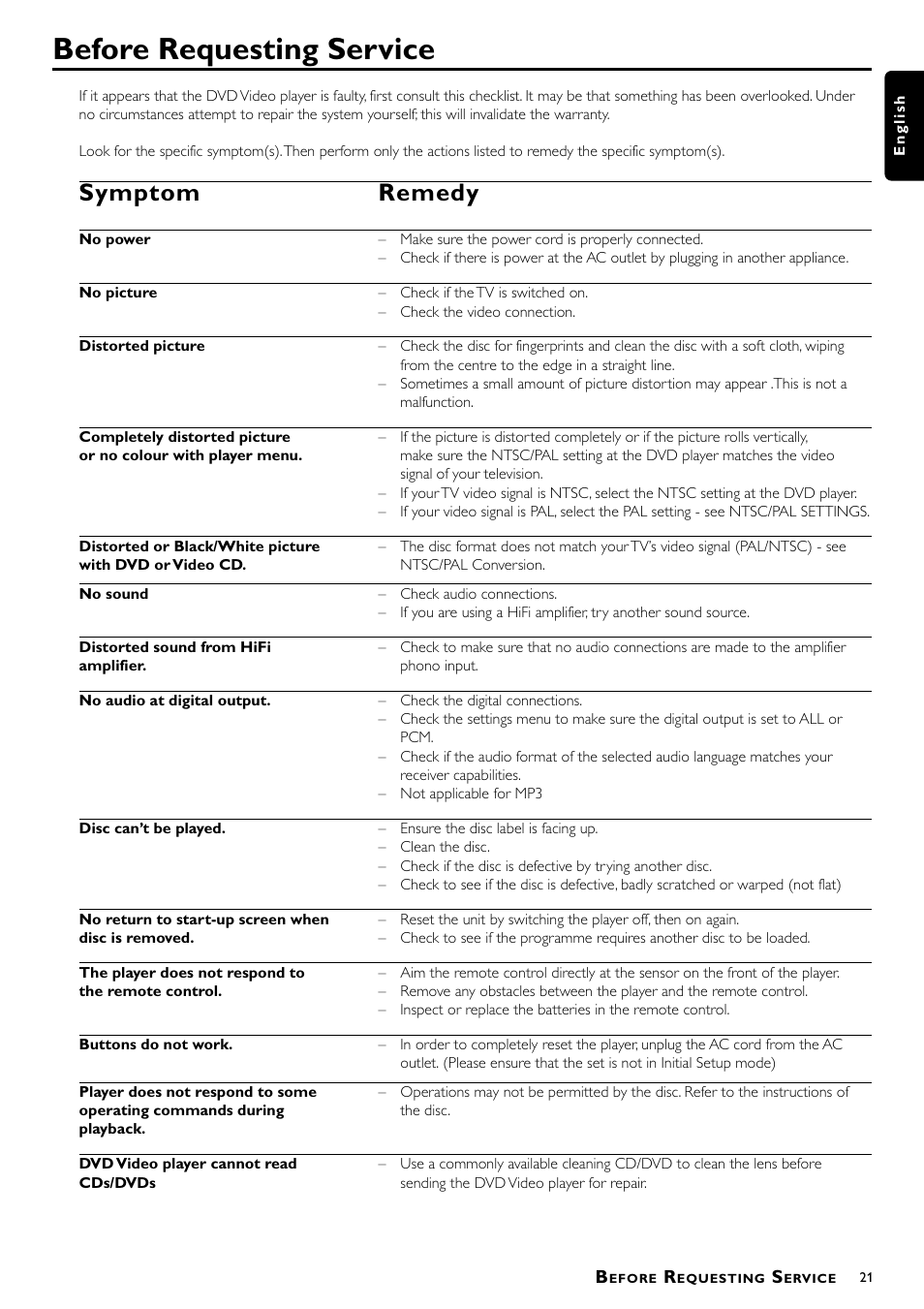 Before requesting service, Symptom remedy | Philips DVD712/G51 User Manual | Page 21 / 22