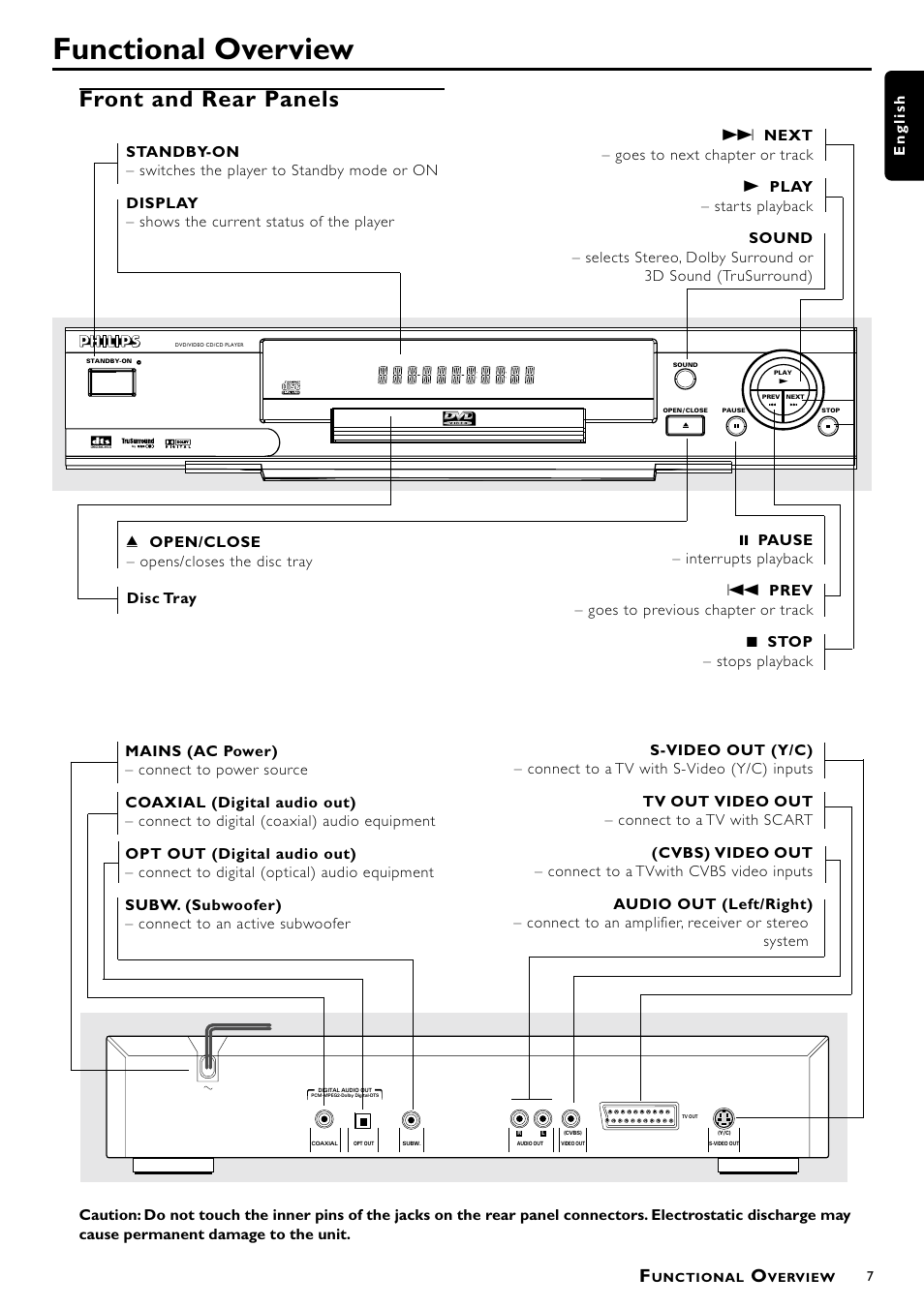 Functional overview, Front and rear panels | Philips DVD712/G51 User Manual | Page 7 / 22
