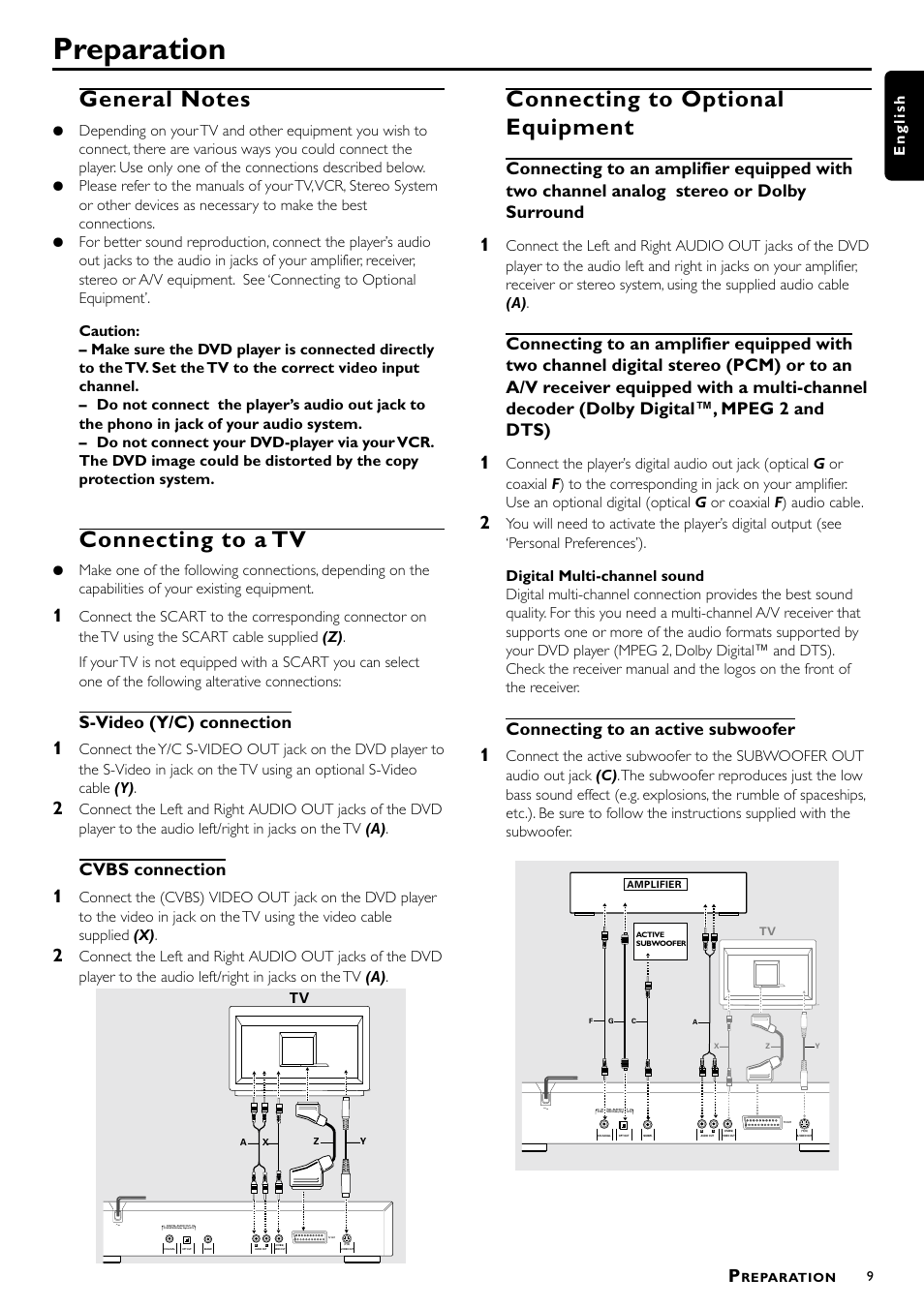 Preparation, Connecting to a tv, Connecting to optional equipment | S-video (y/c) connection, Cvbs connection, Connecting to an active subwoofer, English | Philips DVD712/G51 User Manual | Page 9 / 22