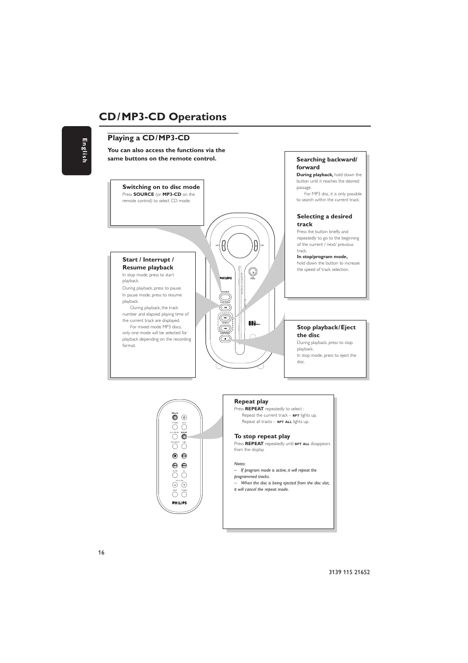 Cd / mp3-cd operations, Playing a cd / mp3-cd, Switching on to disc mode | Stop playback /eject the disc, Start / interrupt / resume playback, Searching backward/ forward, Selecting a desired track, Repeat play | Philips MZ1100 User Manual | Page 16 / 24