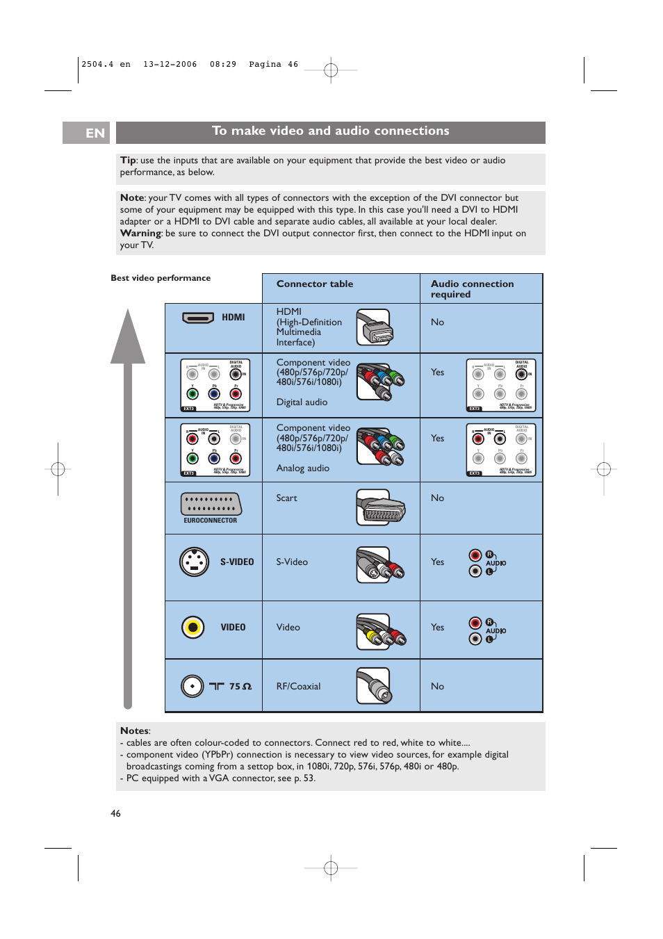 S-video hdmi video 75 | Philips 37-42PF9831D/10 User Manual | Page 46 / 74