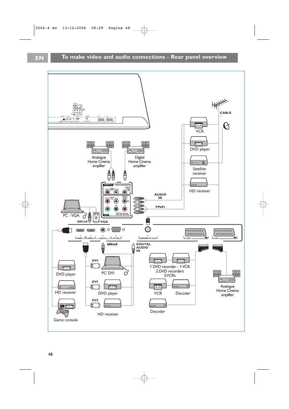 Hdmi 2 antenna 75 o o o pc-vga audio in l/r o o, Ext2 ext1 ethernet o | Philips 37-42PF9831D/10 User Manual | Page 48 / 74
